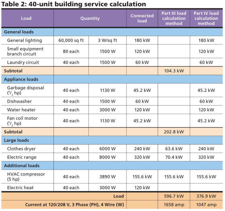 electrical unit calculation formula pdf