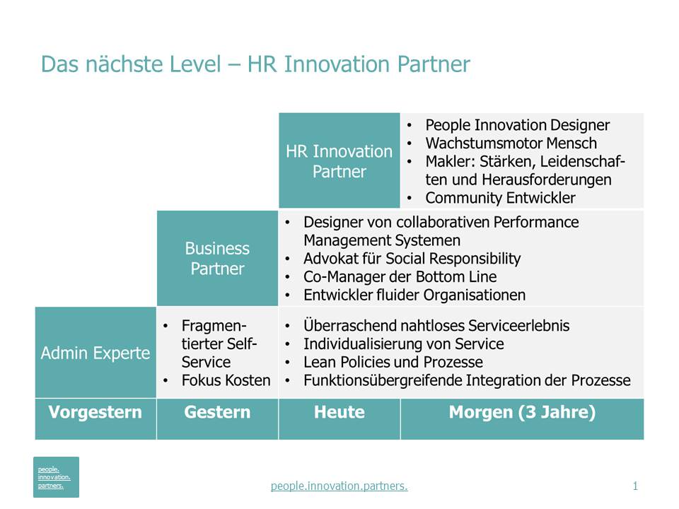 hr business partner model pdf