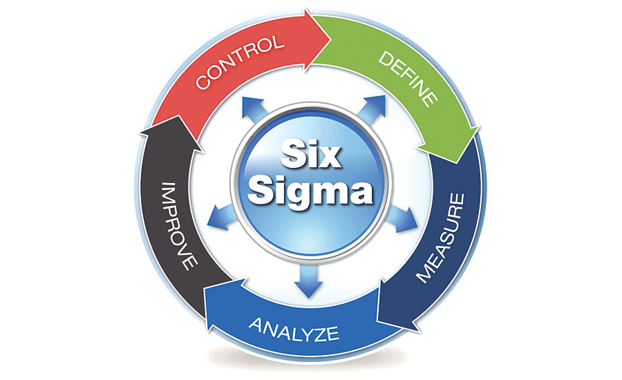 fit sigma and its application in project management