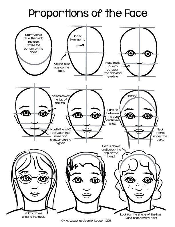 learn to draw faces pdf