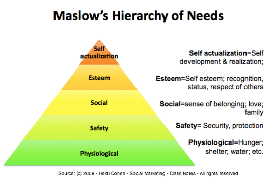 maslow theory of self actualization pdf