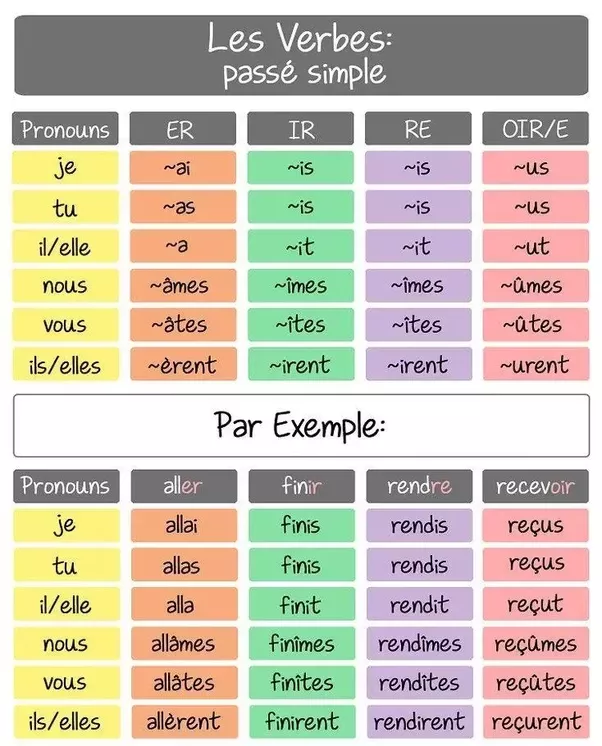 les verbes réguliers et irréguliers en anglais pdf