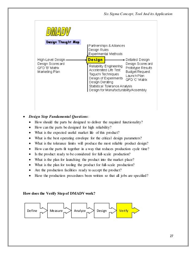 fit sigma and its application in project management