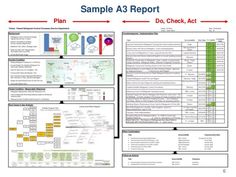 fit sigma and its application in project management