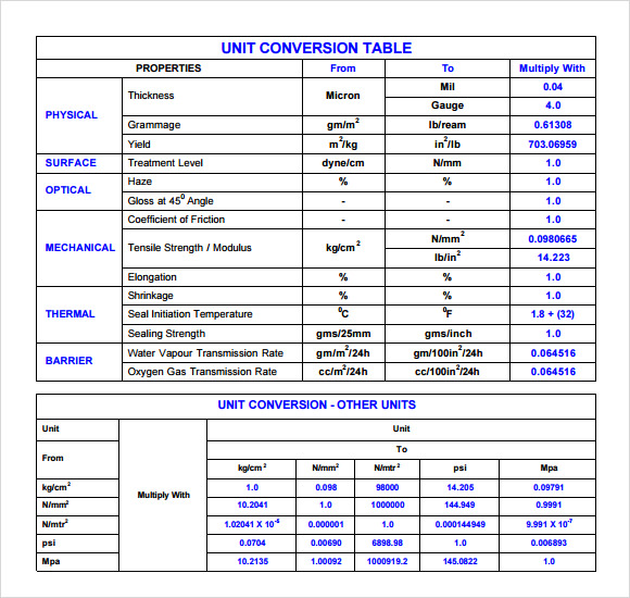 engineering conversion table pdf