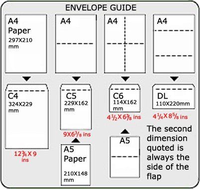 envelope size chart pdf