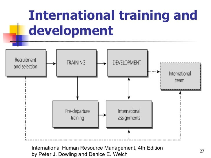 international human resource management 4th edition pdf