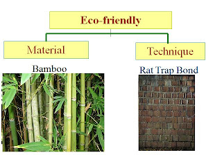 environmentally friendly building materials pdf
