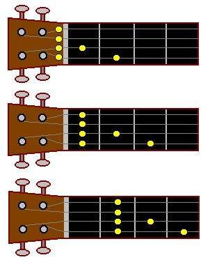 guitar music theory for dummies pdf