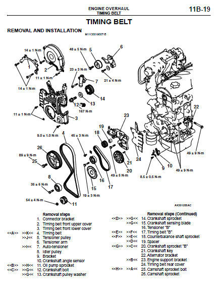 haynes workshop manual for mitsubishi grandis