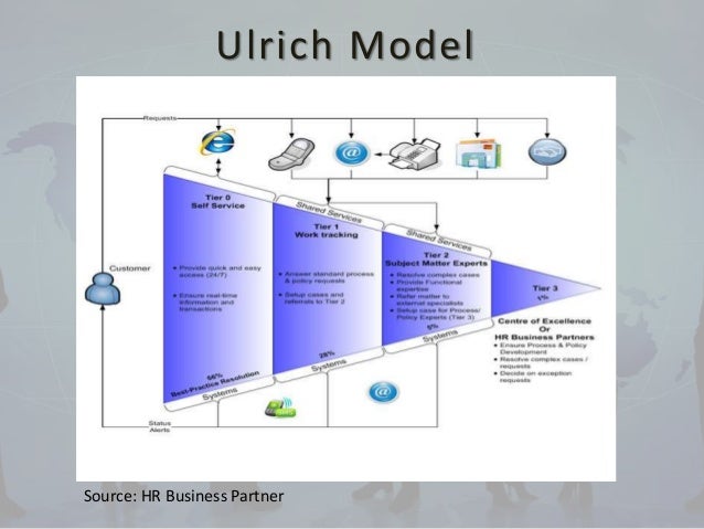 hr business partner model pdf