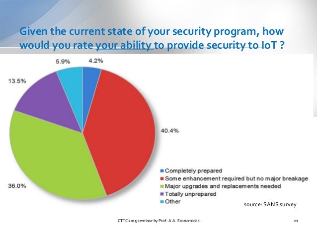 iot security issues pdf