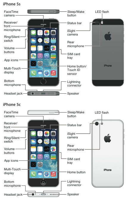 iphone 5 quick user guide